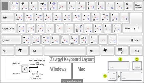 Pyidaungsu Keyboard For Mac Pauldiggs
