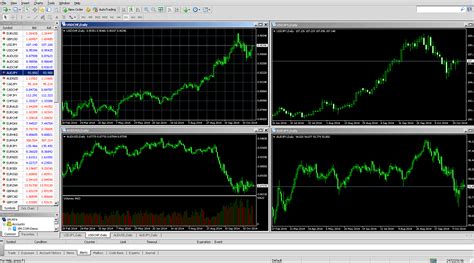 How To Set Up Metatrader 4 Mt4 And Place Orders