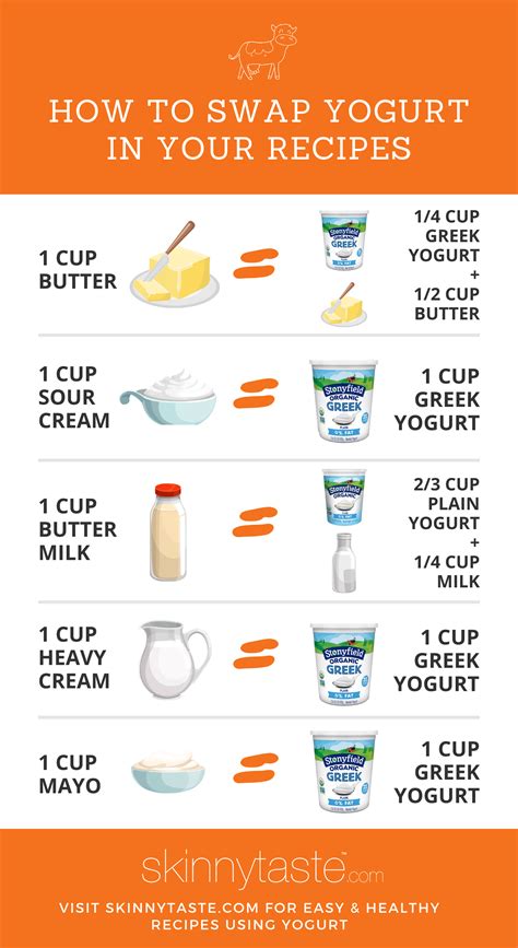 There are lots of recipes on how to make chocolate covered strawberries, pineapples and other fruit. Cooking With Yogurt - How To Sub Greek Yogurt In Recipes ...