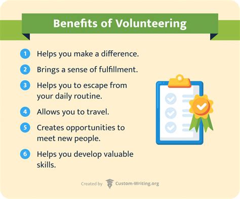 🌈 Why Is It Important To Volunteer In Your Community Essay Why