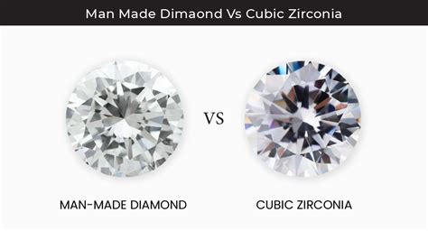 Lab Grown Diamonds Vs Cubic Zirconia Difference Between Lab Diamond
