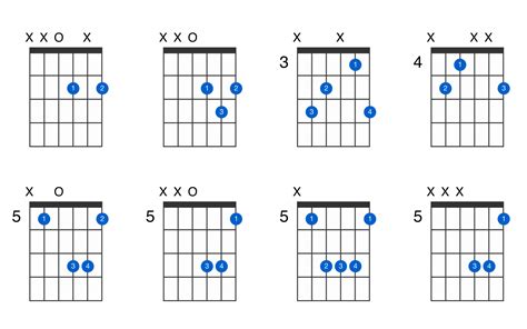 D Major Guitar Chord Diagram