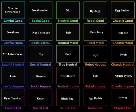 Xkcd Alignment Chart Rsoiltexturecompass Vrogue Co