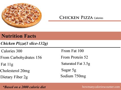 Find nutrition facts for over 2,000,000 foods. How Many Calories in Chicken Pizza - How Many Calories Counter