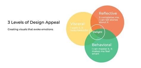 10 Brand Design Principles To Always Make Your Brand Stand Out