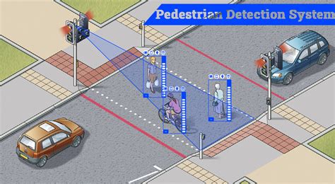 What Is Pedestrian Detection And How It Works