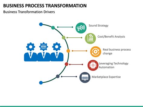 Business Process Transformation Powerpoint Template Sketchbubble