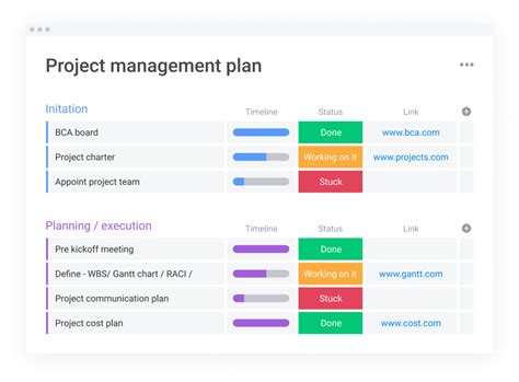 5 Project Management Strategies To Stay On Track Blog