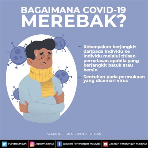 Risau tengok perkhabaran kes covid19 yang semakin meningkat? Tanda-tanda Coronavirus (Covid-19), punca dan cara ...