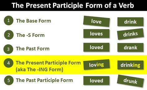 Present Participle Verb Examples