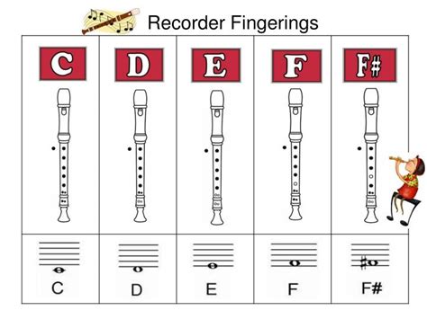 Ppt Recorder Fingerings Powerpoint Presentation Free Download Id