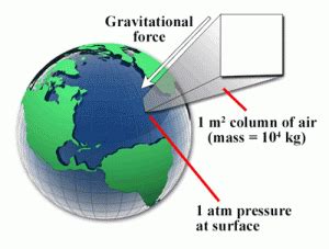 Many other converters available for free. What is Pressure and How is it Referenced? - Dwyer ...