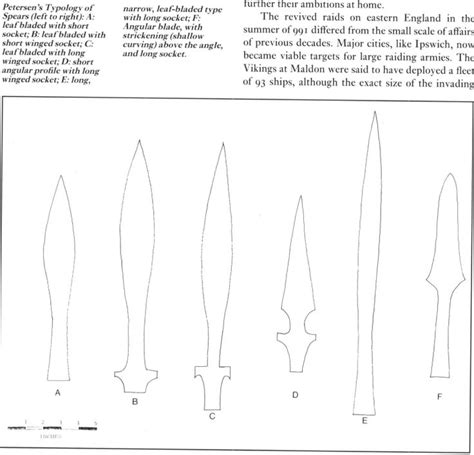 Spear Head Types