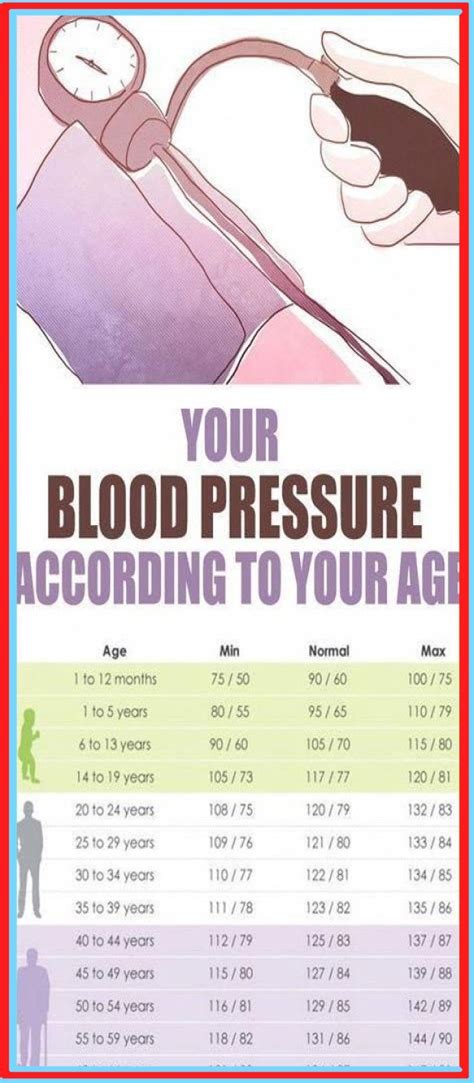 Normal Blood Pressure Chart For Seniors Bdaforme