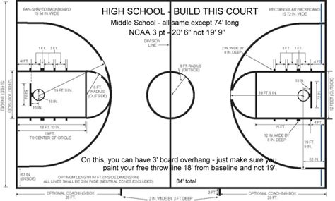 Institutional Basketball Systems