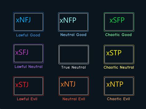 Whats Your Moral Alignment Based On Your Mbti Type Ralignmentcharts