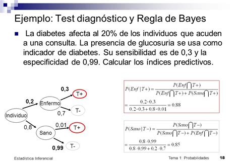 Teorema De Bayes Exemplo ENSINO
