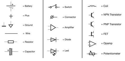 Symbols Functions Of Common Components Of Electrical Circuits Atelier