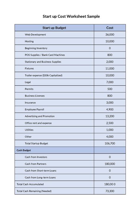 12 Free Business Startup Costs Templates Word Excel