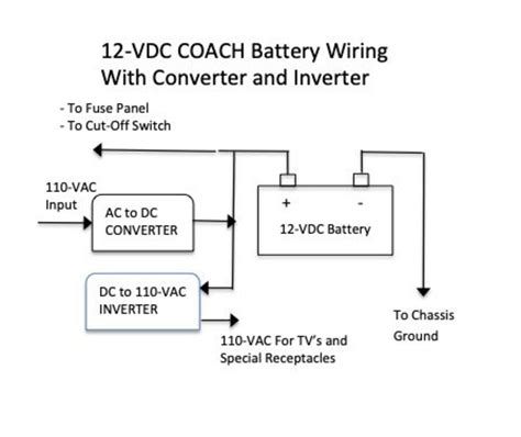 We did not find results for: RV Inverters and Converters: How They Keep Your Camper Equipment Functioning | AxleAddict