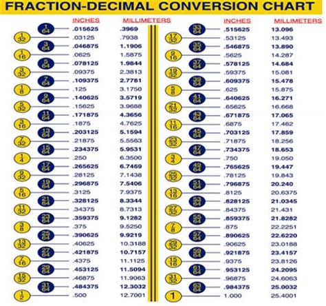 What Size Drill Bit For 3 16 Tapcon