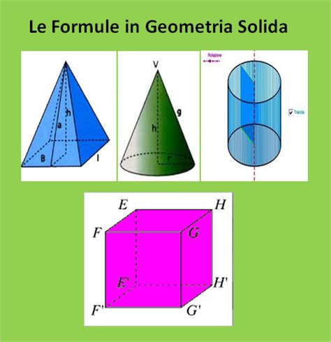 Albairatepostlandia Formulario Di Geometria Solida