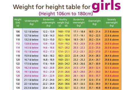 166 Weight Chart Free Download