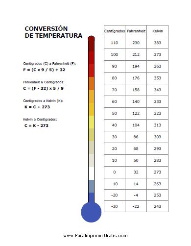 Tabla De Temperatura Corporal De Fahrenheit A Centigrados Decoration