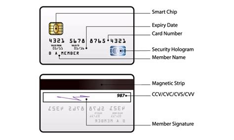 Keperluan sistem• peranti anda tidak berakar umbi: Dimana Letak Nomor Kartu Kredit Bri - Seputar Nomor