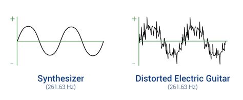 What Is Total Harmonic Distortion