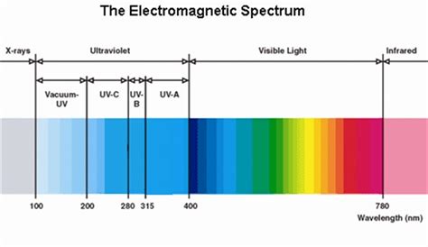 T³ Adventures In Uv Leds Photoinitiators And Gel Nail Polish News