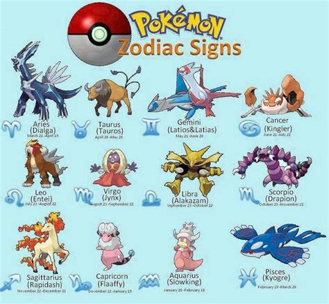 Geek Zodiac Signs Pokémon Horoscopes Pokemon Pokemon Lovers Pokemon