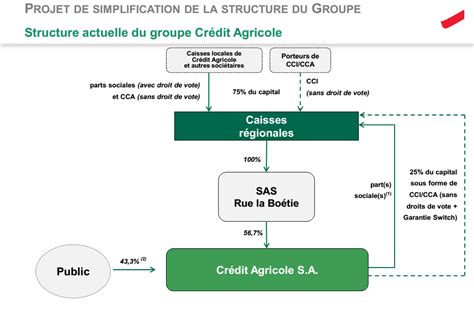 Crédit agricole corporate & investment bank (crédit agricole cib). Value Investing France: Credit Agricole Regional Banks