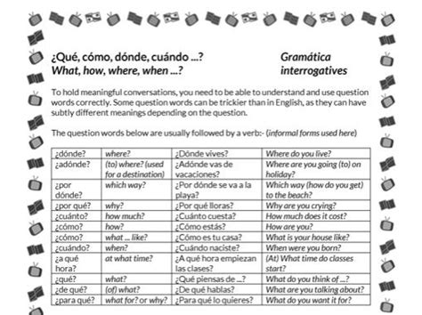 Spanish Question Words ¿qué Cómo Dónde Cuándo What How