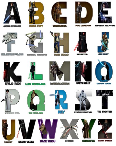 Star Wars Poster Star Wars Alphabet Star Wars Print Etsy
