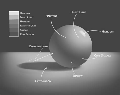 Guide To Drawing Shadows Art Rocket