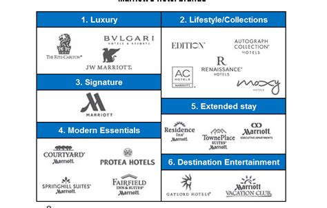 What Are The Marriott Luxury Brands Best Design Idea
