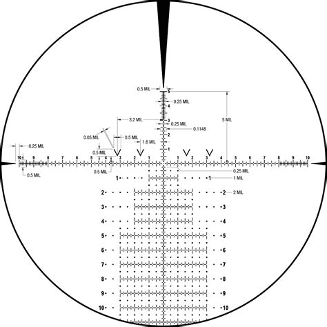 Moa Vs Mrad Which Is Better Simple Guide Tactical Huntr