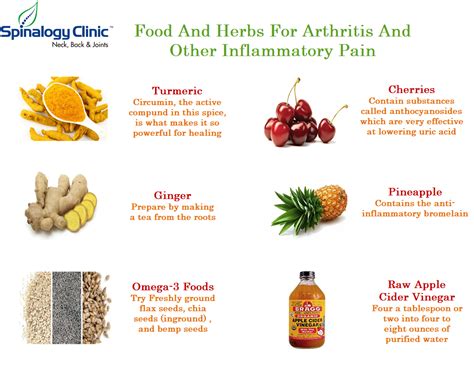 Eating Right For Arthritis Best Foods For Arthritis Sufferers