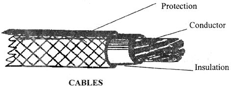 Electric Cable Diagram