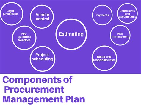 Procurement Management Plan 10 Examples Format Pdf Ex