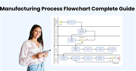 Understanding Manufacturing Process Flowcharts With Examples