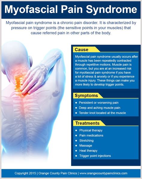 Myofascial Pain Syndrome Educational Sciatica Pain Cervical Pain