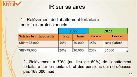 Loi De Finances 2023 Eurodefi Audit