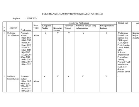 Scribd Bukti Pelaksanaan Monitoring Ptm Bukti Pelaksanaan