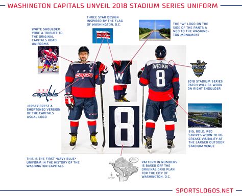 Listen to the washington capitals no matter where you are! Washington Capitals Going Big and Blue For Outdoor Game ...