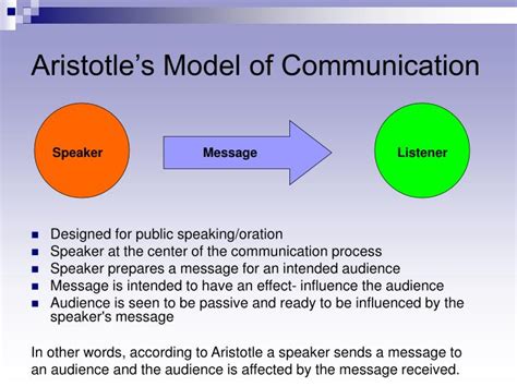 😍 Aristotle Model Communication Aristotles Model Of Communication