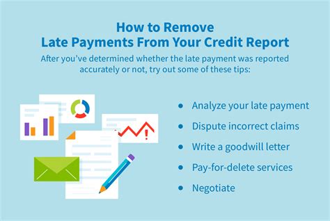 First of all, don't pay late. How Do Late Payments Affect My Credit Report? | Credit Repair.com