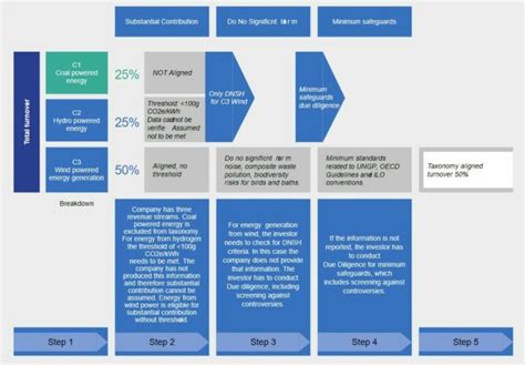 Ksapa La Taxonomie Verte De Lue Change La Donne Pour Les Entreprises