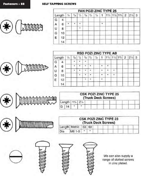 Tapping Screw Size Chart